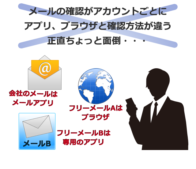 メールの確認がアカウントごとにアプリ、ブラウザと確認方法が違う。正直ちょっと面倒