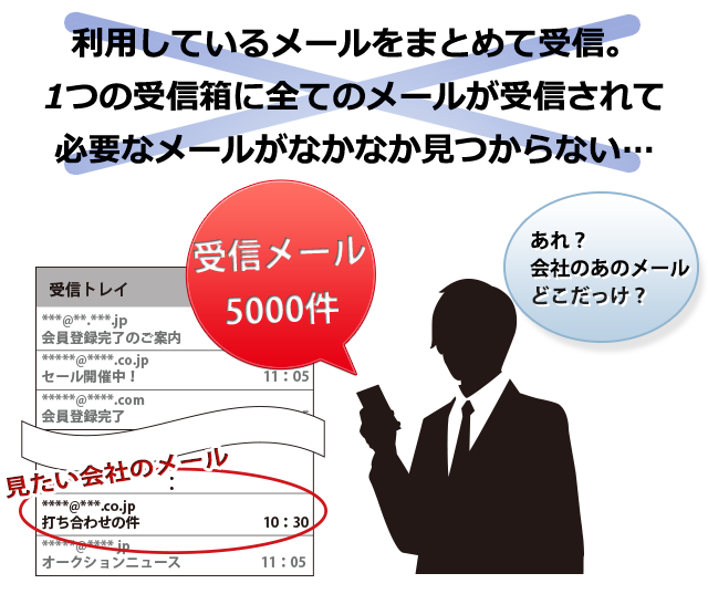 利用しているメールをまとめて受信。1つの受信箱に全てのメールが受信されて必要なメールがなかなか見つからない・・・