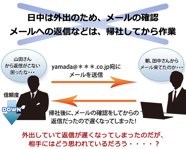 日中は外出のため、メールの確認・メールへの返信などは、帰社してから作業