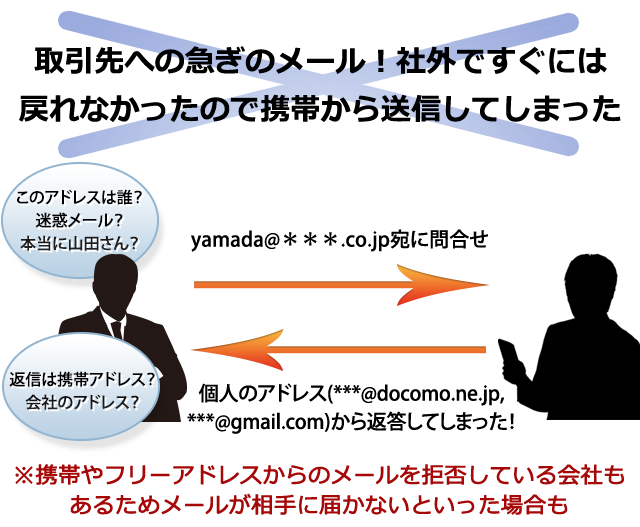 取引先への急ぎのメール！社外ですぐには戻れなかったので携帯から送信してしまった