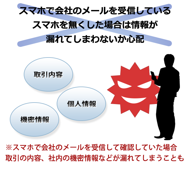 いろいろなメールが来るので受信BOXの中はいろいろなメールでグチャグチャ！みたいメールを探すのも一苦労・・・。